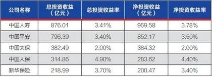 五大上市险企2023年中报“喜”1