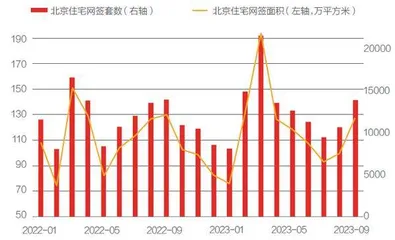 2023“金九银十”走着瞧2