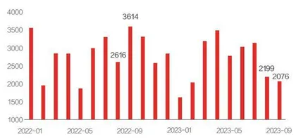 2023“金九银十”走着瞧5