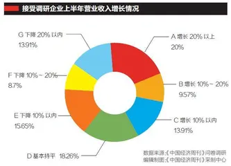 复苏进行时百家企业调研报告1