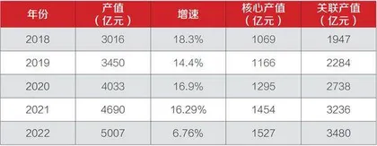 万亿北斗产业的竞逐8