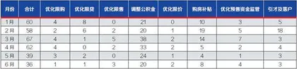 政策驱动下的楼市拐点2