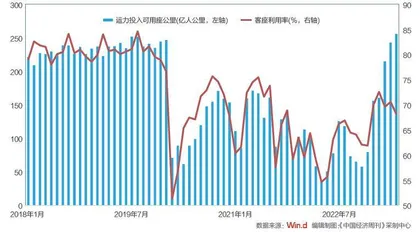 三大航空公司要“起飞”了2