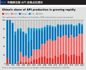 全球药品供应依赖中国1