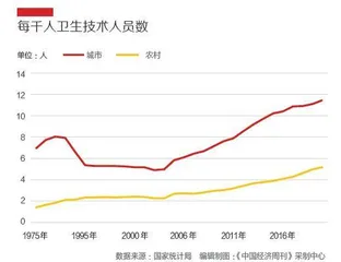 全国人大代表、贝达药业董事长丁列明：中国医药创新迈入全球第二梯队1