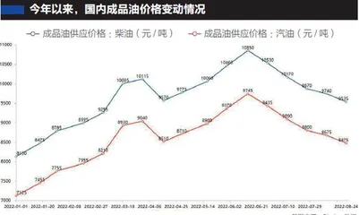 油价为何“高烧不退”？3