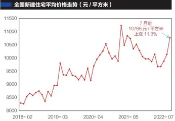 楼市滞销1