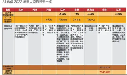 8万亿重大项目密集开工，冲刺“开门红”2