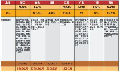 8万亿重大项目密集开工，冲刺“开门红”3