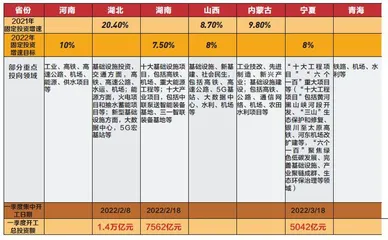 8万亿重大项目密集开工，冲刺“开门红”4