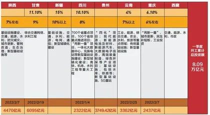 8万亿重大项目密集开工，冲刺“开门红”5