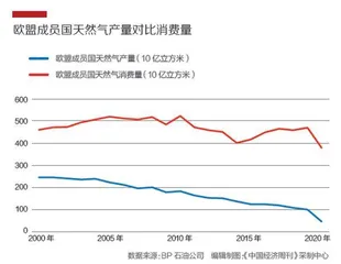 欧洲不再购买俄罗斯天然气，谁得利？1