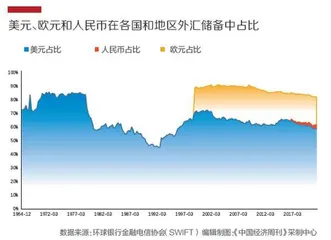 欧洲不再购买俄罗斯天然气，谁得利？2