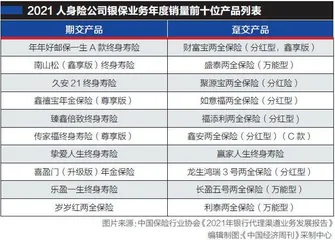 增额终身寿险爆火背后1