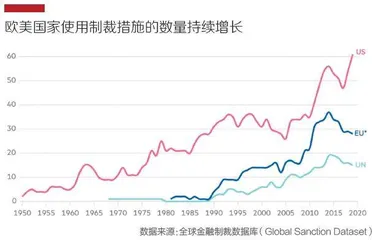 俄罗斯应对金融战的组合拳与效果卢布不再是瓦砾1