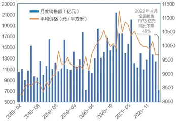 全国新房价格重回两年前1