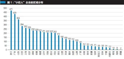 专精特新“小巨人”企业画像