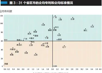 专精特新“小巨人”企业画像2