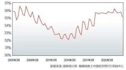 经济大省的使命3