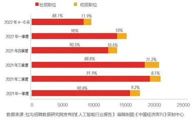 这个专业的毕业生正在被疯抢3