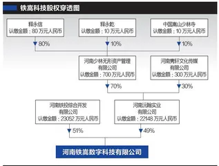 少林寺进军房地产？