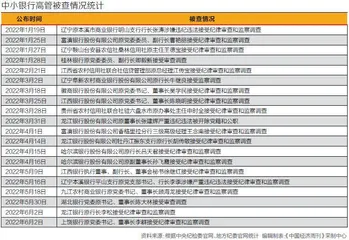 金融反腐揪出中小银行“蛀虫”0