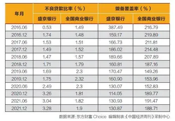 金融反腐揪出中小银行“蛀虫”1