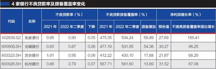 这4家银行打的什么算盘？1