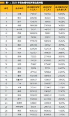 强省会该不该成为趋势1