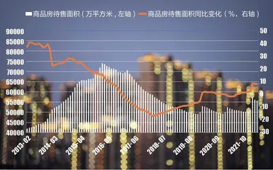 140多项楼市松绑政策奏效了吗？0