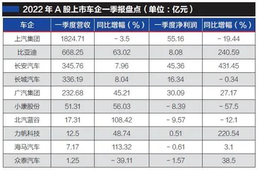 疫情阴霾下的车企1