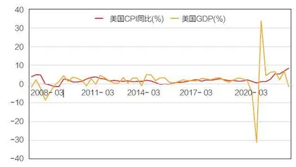 美国失道必败1