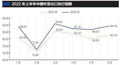 中小微外贸企业自救0