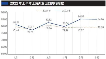 中小微外贸企业自救2