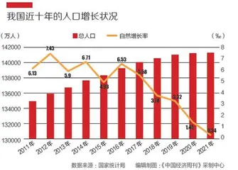 中国要不要全面放开生育？2