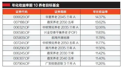 老有所养：公募基金厉兵秣马备战养老金投资