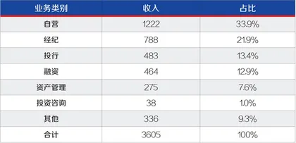 外资券商在中国1