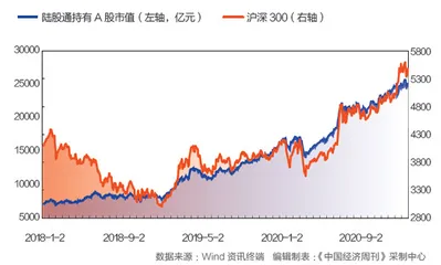 中国的选择：接通国际资本大循环1