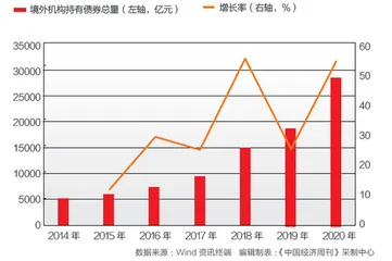 中国的选择：接通国际资本大循环2