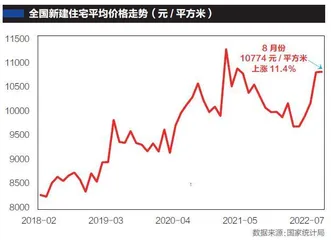 最新楼市数据释放了什么信号？