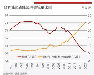 奥运会、进博会、服贸会绿意盎然2