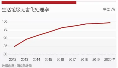 奥运会、进博会、服贸会绿意盎然3