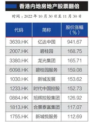 利好政策频发，龙头房企迎暖风