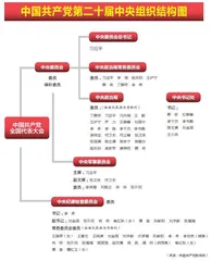 党的二十届一中全会产生中央领导机构习近平任中共中央总书记中央军委主席