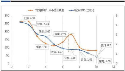 解码专精特新“小巨人”