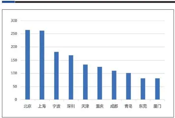 解码专精特新“小巨人”1