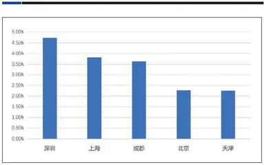 解码专精特新“小巨人”2