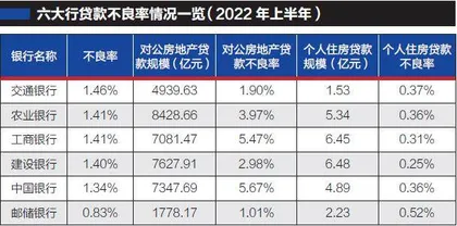 六大行“期中答卷”揭晓2