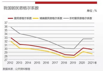 居民可支配收入翻番，将取得哪些突破？1