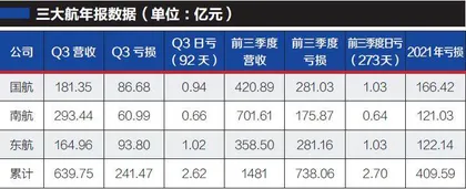 三大航新航季能翻盘吗1